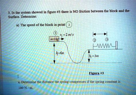 Image result for Spring Force Max Speed of Block with Friction