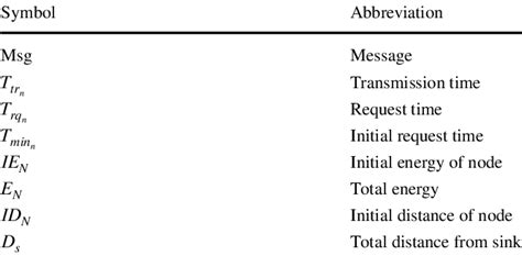 Image result for Update Algorithm Symbol