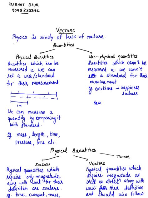 Image result for Physics Vector Sheet