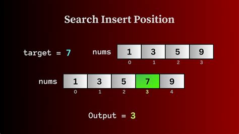 Image result for Array Search Java