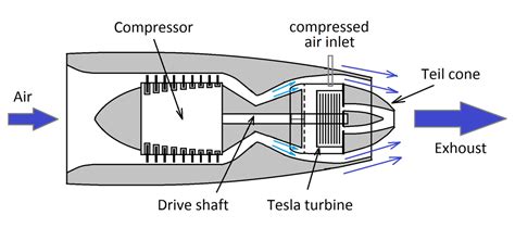Jet Engine Cold Start 的图像结果