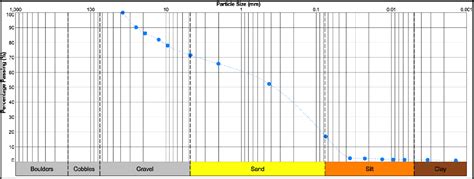 Semantic Compaction 的图像结果