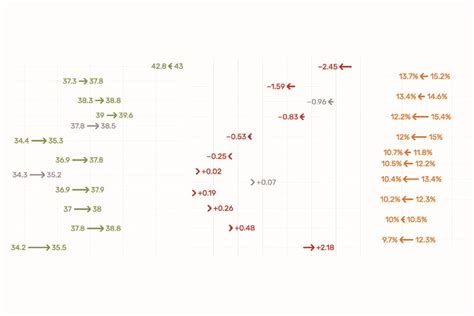 The percentage of San Antonians who speak Spanish is in decline