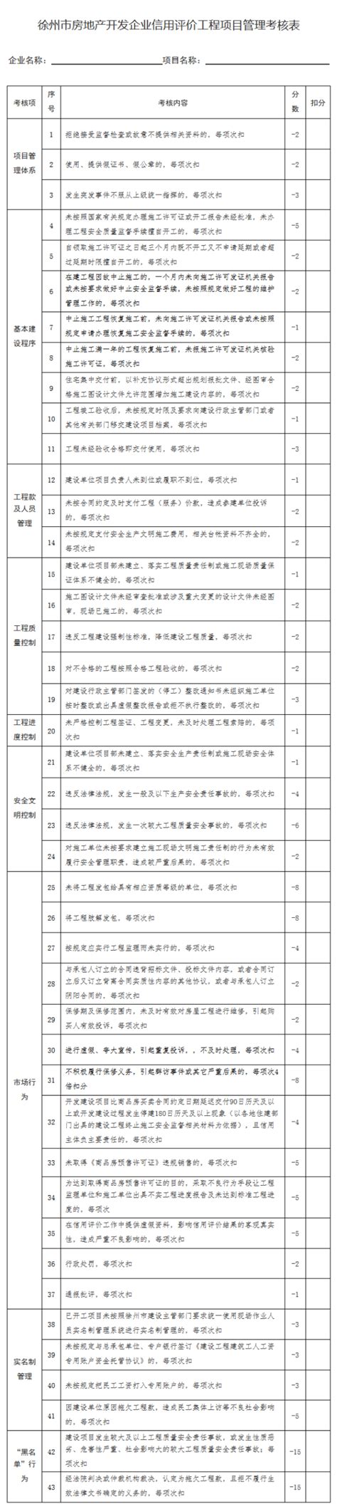 徐州市房地产开发企业信用评价细则（试行）_中房网_中国房地产业协会官方网站