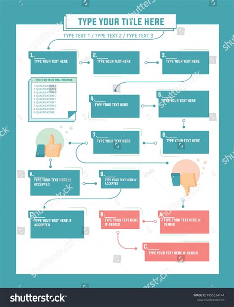 Procedure Chart Design 的图像结果