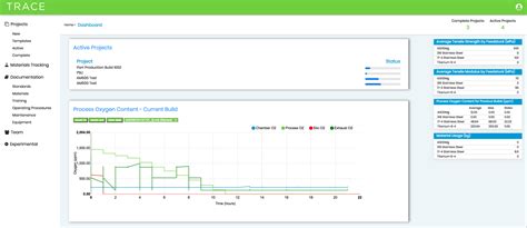 Dedoose Tutorial 的图像结果