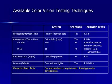 Color Vision Testing Flow Chart 的图像结果