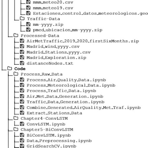 Image result for Create Code Directory Tree Using Python