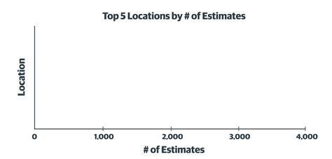 2022 Construction Estimating Trends: RSMeans Data Online Year in Review ...
