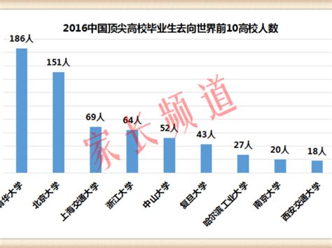 18届毕业生工资统计, 研究生毕业收入能有多少?|毕业生|研究生|学历_新浪新闻