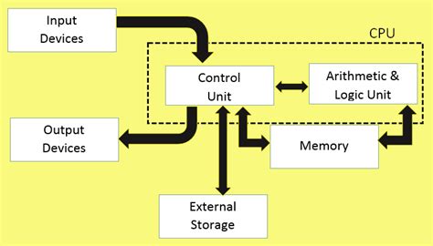 Image result for Class 11 CBSE Python Programs