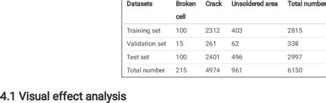 Image result for Statistics Distribution Types Table