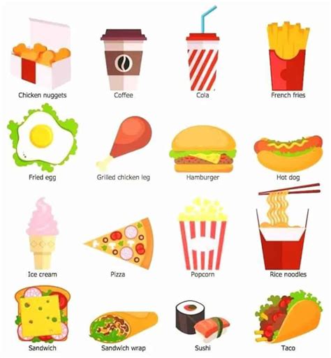 English Vocabulary for Fast Food 15