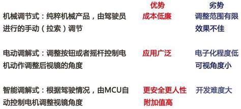 威雅利电子推出智能侧后视镜控制方案-国际电子商情