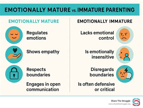 When Your Parents Never Grew Up: A Guide for Adult Children of ...