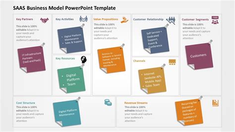 Image result for SaaS Business Model Slide