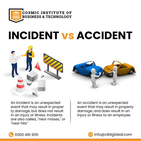 Accidently Vs Accidentally Incident VS Accident Report Ppt Powerpoint