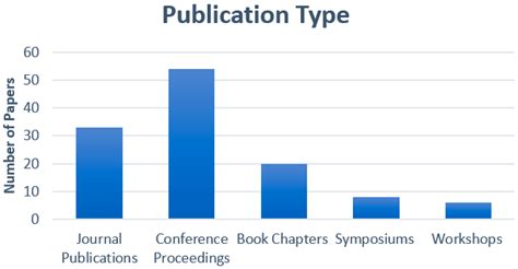 Systematic Literature Review of Challenges in Blockchain Scalability