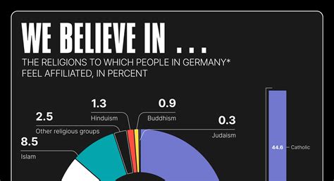 Religious Denominations in Germany - Voronoi