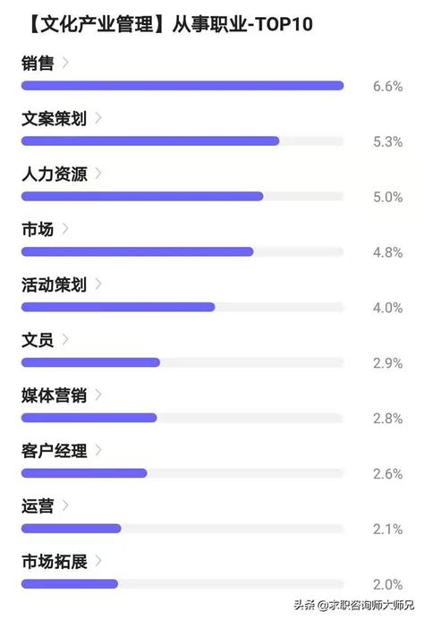 软考系统集成项目管理工程师怎么备考? - 知乎