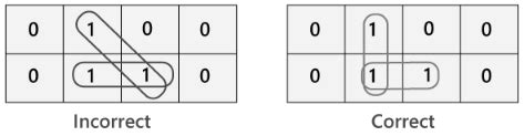 Simplification using K-map - Digital Circuits - Electronics and ...