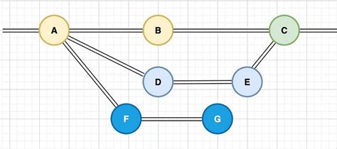 Image result for Git Branching Tutorial