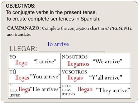 PPT - OBJECTIVOS: To recognize verbs in Spanish. To conjugate regular ...