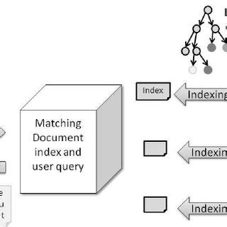 Image result for Information Science Examples