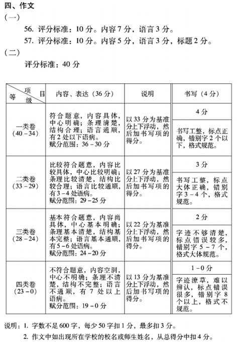 2014北京中考作文评分标准_北京爱智康