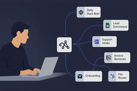 Image result for N8N Workflow Examples