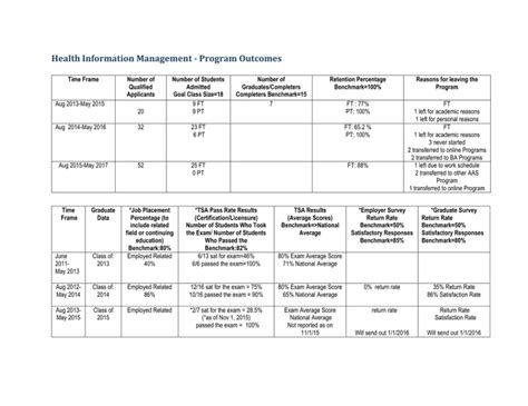 Image result for Health Information Management Program