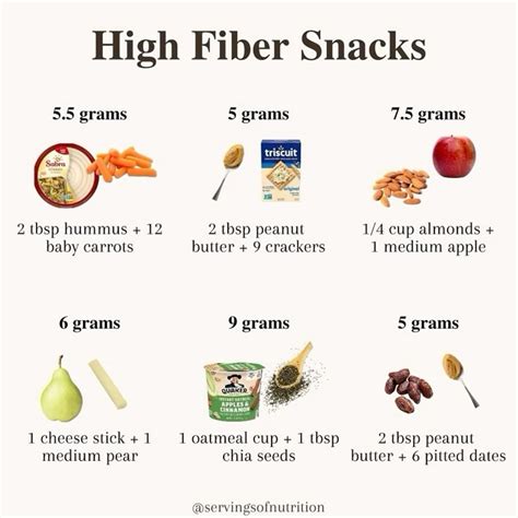 High Fiber Snack