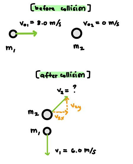 Image result for Statics Problem 11 4