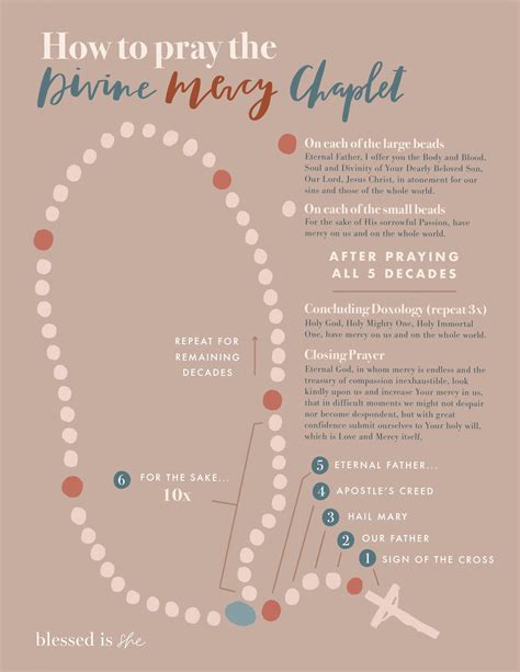 How to Pray the Divine Mercy Chaplet | Blessed is She - Blessed Is She ...