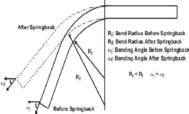 Image result for How to Check Backing of Spring