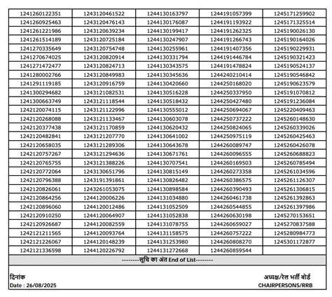 RPF SI Result 2025 Out, Final Merit List PDF of Selected Candidates