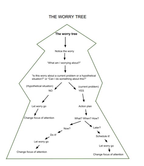Image result for Worry Tree