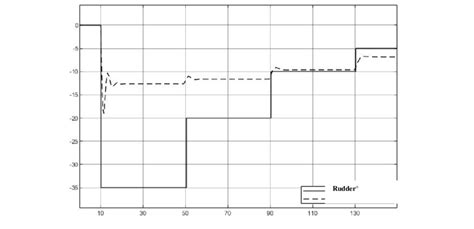 Image result for Generator Transient Model