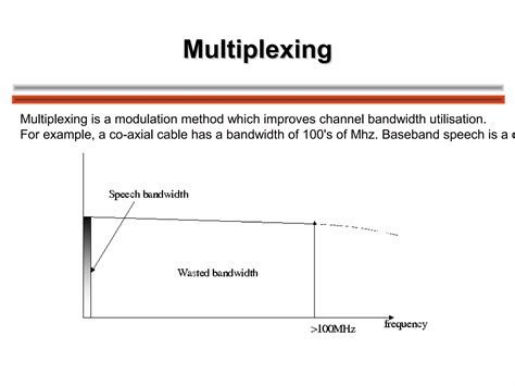 Signal Modulation and Demodulation 的图像结果
