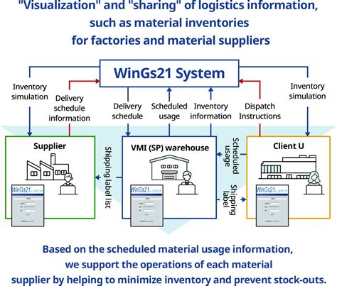 Image result for VMI Module in Jde