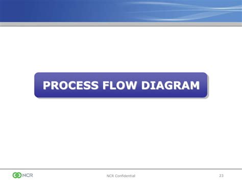 Image result for PPAP Tutorial