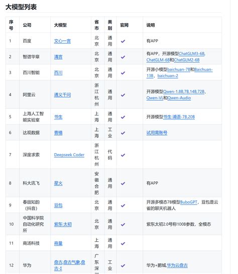 国内大模型排名和资料整理网站_大模型网站-CSDN博客