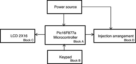 Programming Module Injection Diagram 的图像结果