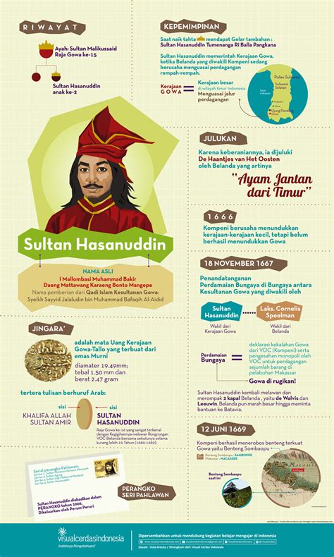 infografis sejarah indonesia