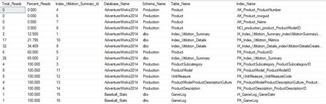 Image result for Index SQL Server Speed