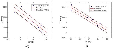 Online Internal Resistance Measurement Application in Lithium Ion ...