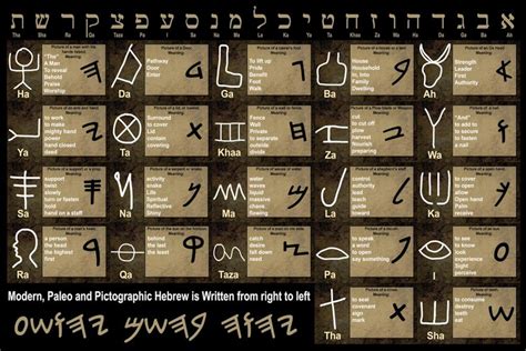 Hebrew Israelite Paleo Hebrew Language Banner, Pictographic Hebrew ...