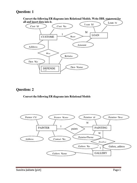 Image result for Bank SQL Questions