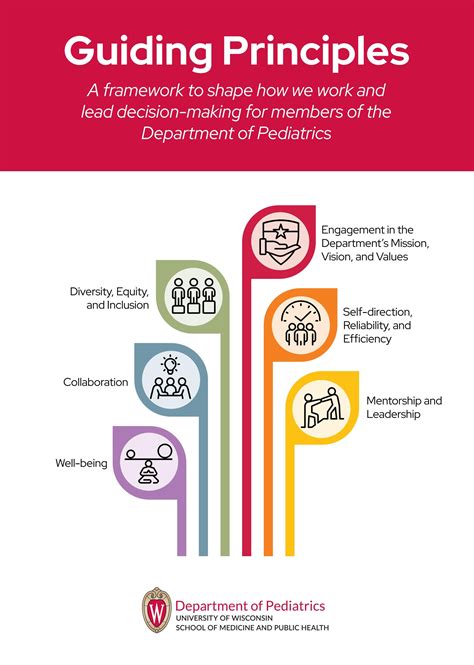 Guiding Principles by University of Wisconsin Department of Pediatrics ...