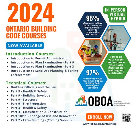 Image result for Ontario Building Code Free Course